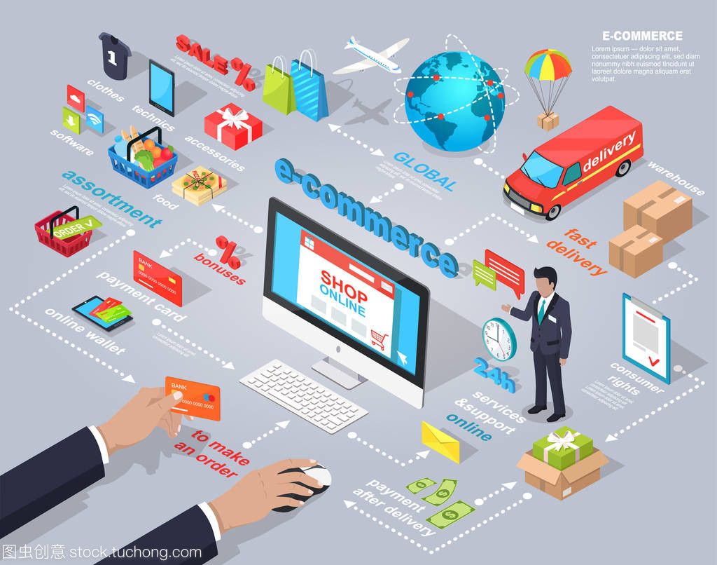 電子商務(wù)全球互聯(lián)網(wǎng)采購(gòu)與物聯(lián)網(wǎng)技術(shù)研發(fā)的融合創(chuàng)新