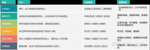 互聯(lián)網(wǎng)公司為何青睞應(yīng)屆生擔(dān)任產(chǎn)品經(jīng)理？